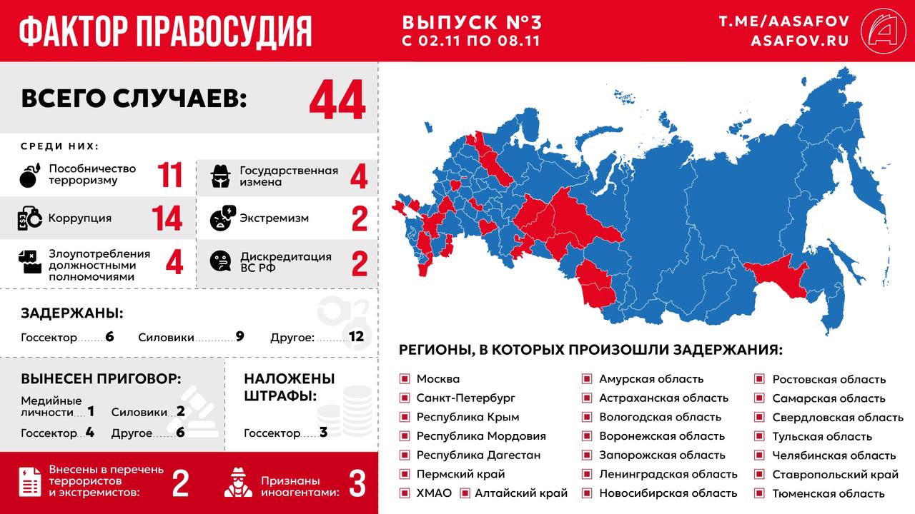 Фактор правосудия. Выпуск № 3